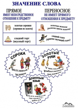 5 слов прямое и переносное значение